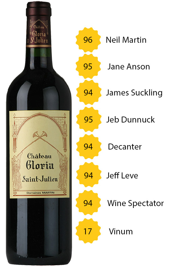 Château Gloria 2019