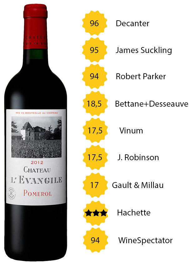 Château L'Evangile 2012