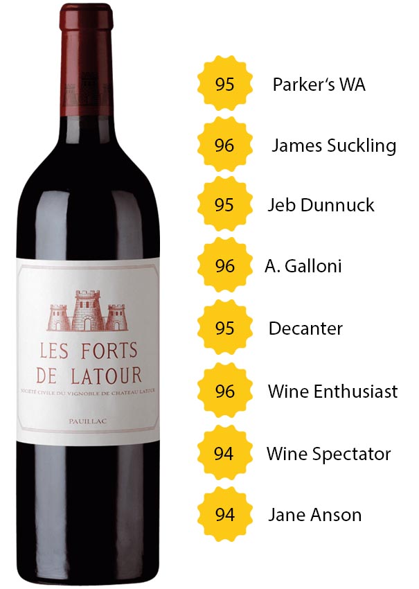 Les Forts de Latour 2016