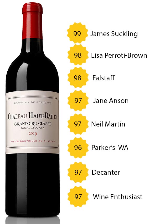 Château Haut Bailly 2019