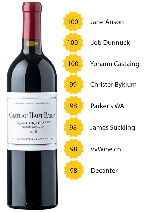 Château Haut Bailly 2016 - Release 2026