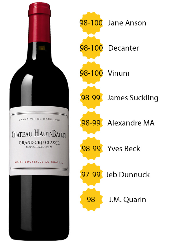 Château Haut Bailly 2025