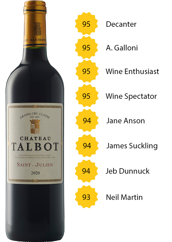 Château Talbot 2020