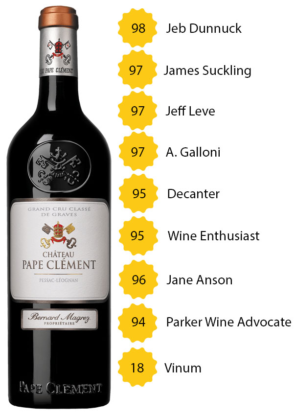 Château Pape Clément 2019