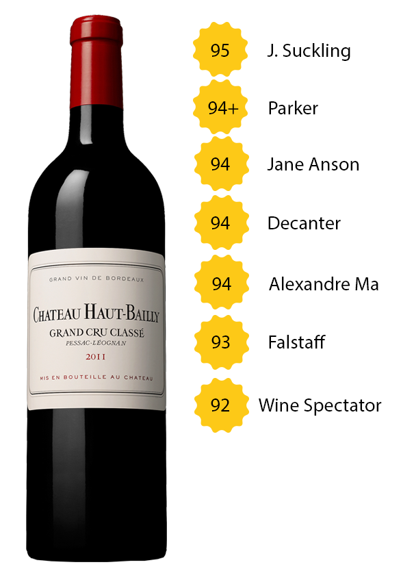 Château Haut Bailly 2011