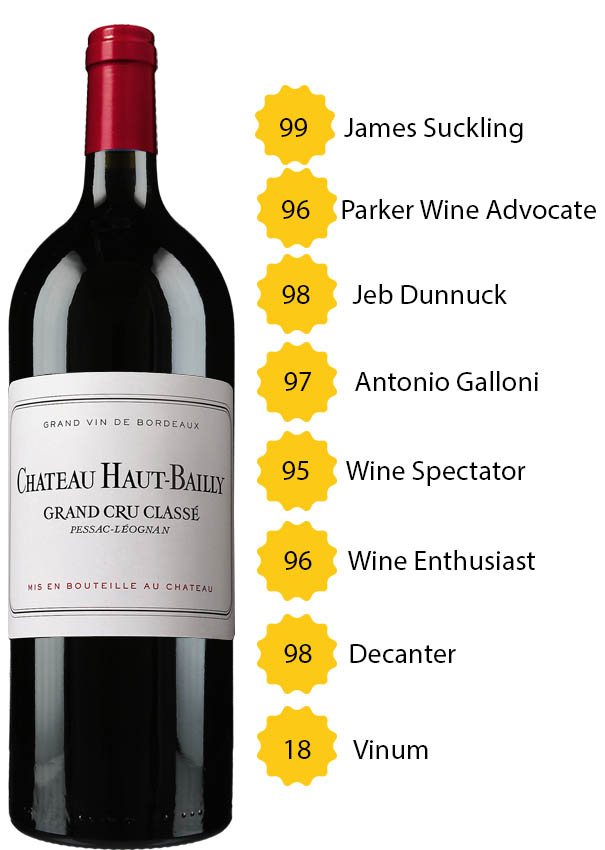 Magnum Château Haut Bailly 2018