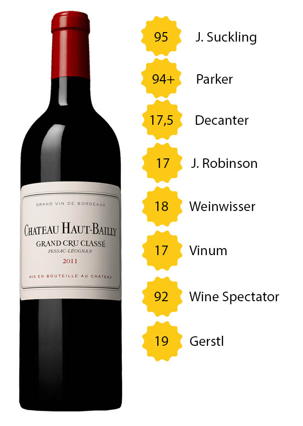 Château Haut Bailly 2011