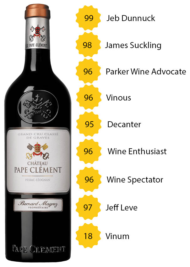 Château Pape Clément 2018