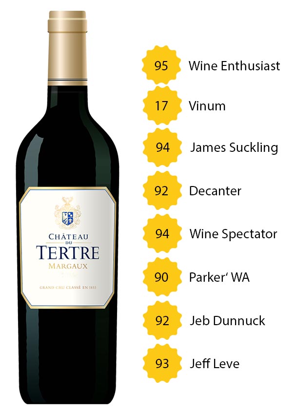 Château du Tertre 2018